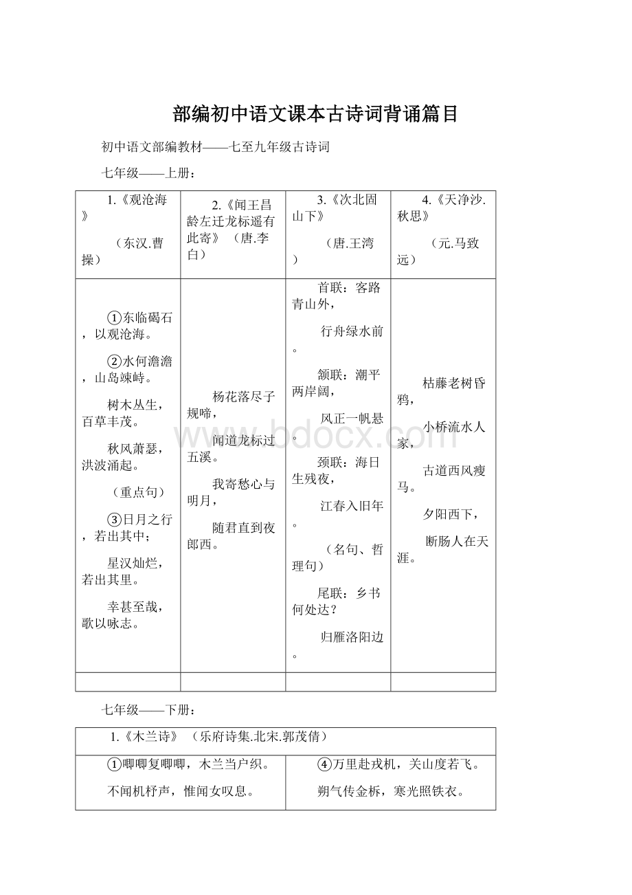 部编初中语文课本古诗词背诵篇目Word文件下载.docx