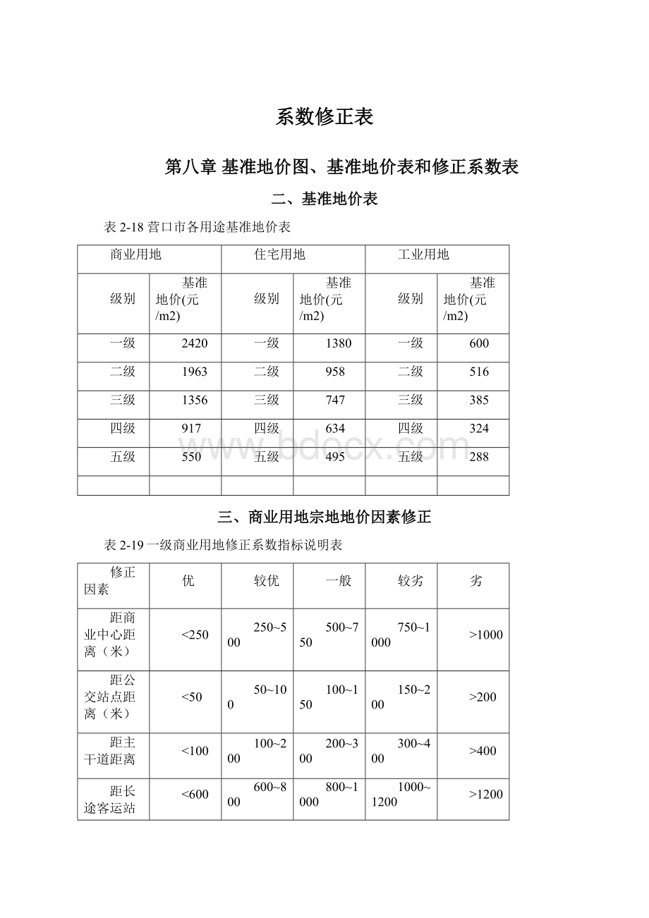 系数修正表Word格式文档下载.docx_第1页