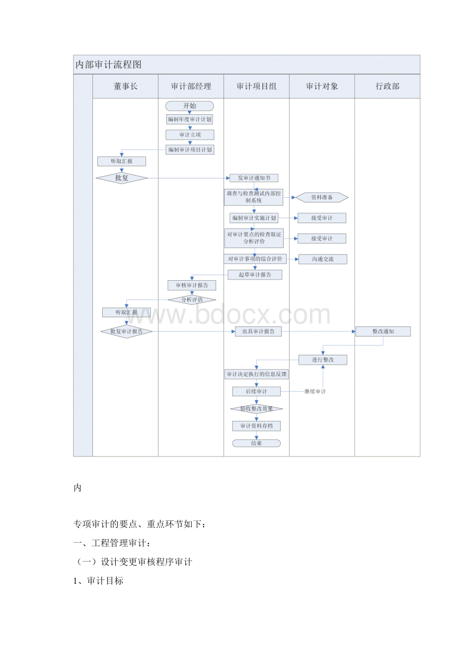 专项审计的流程及要点Word格式.docx_第3页