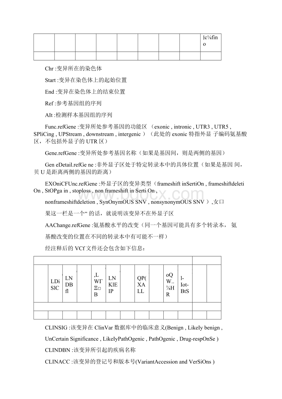 肿瘤基因检测的解读流程docxWord下载.docx_第2页