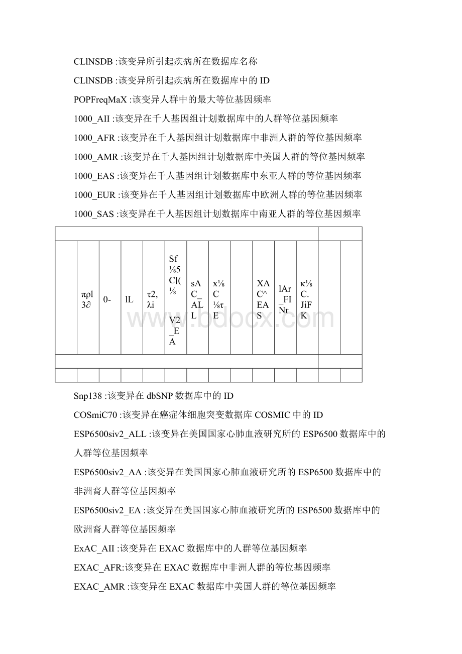 肿瘤基因检测的解读流程docxWord下载.docx_第3页