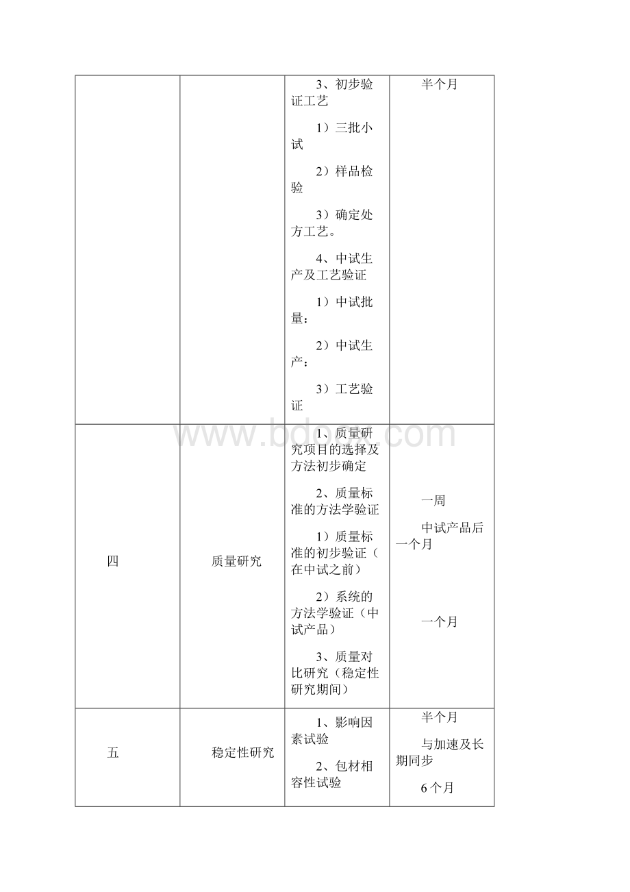 制剂仿制药研发具体流程.docx_第3页