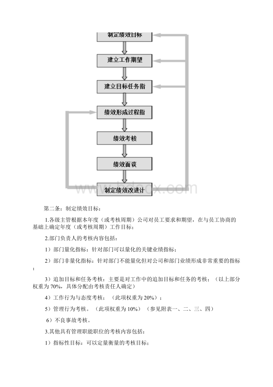 A华为绩效考核制度.docx_第3页