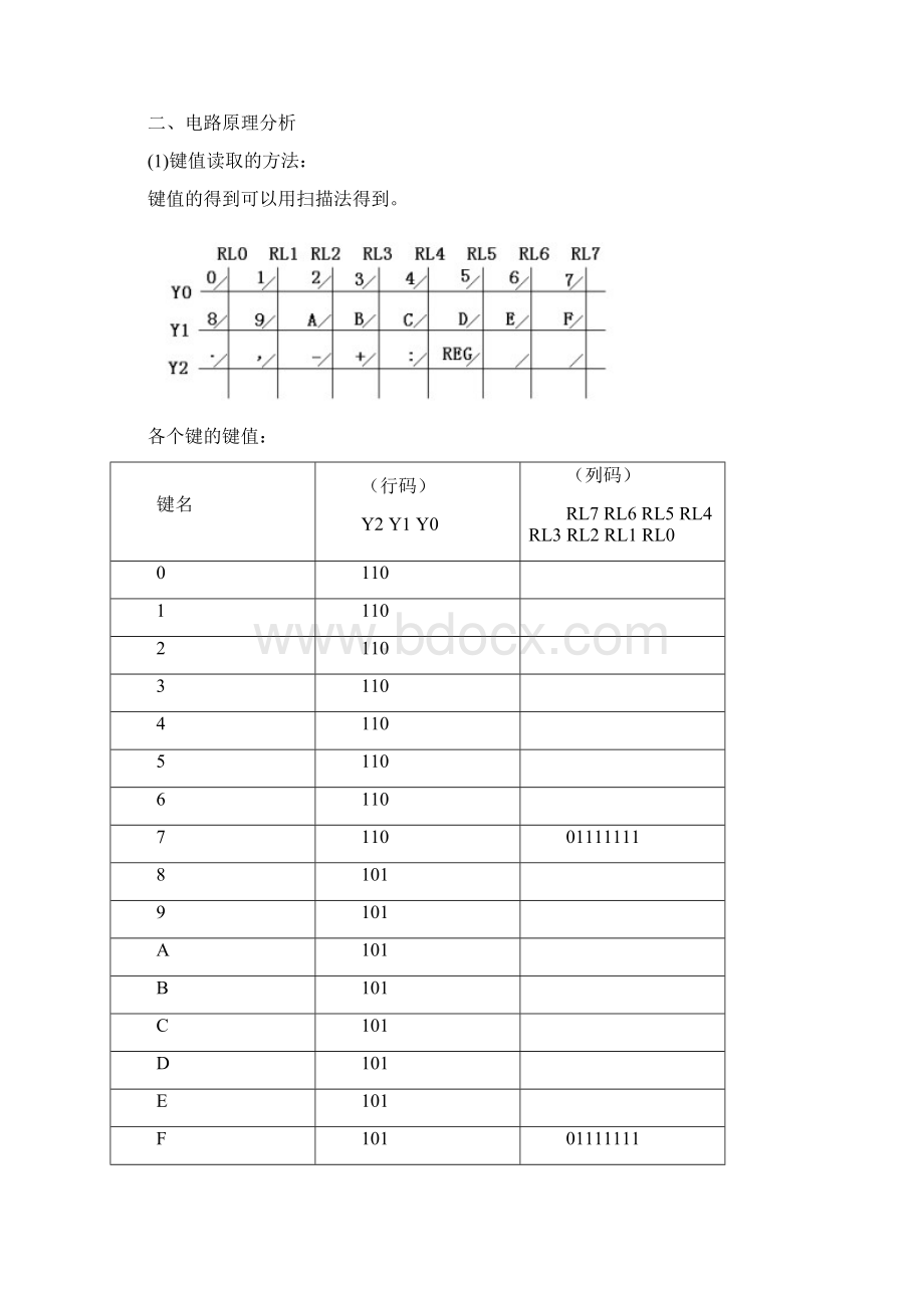 任意波形发生Word下载.docx_第2页