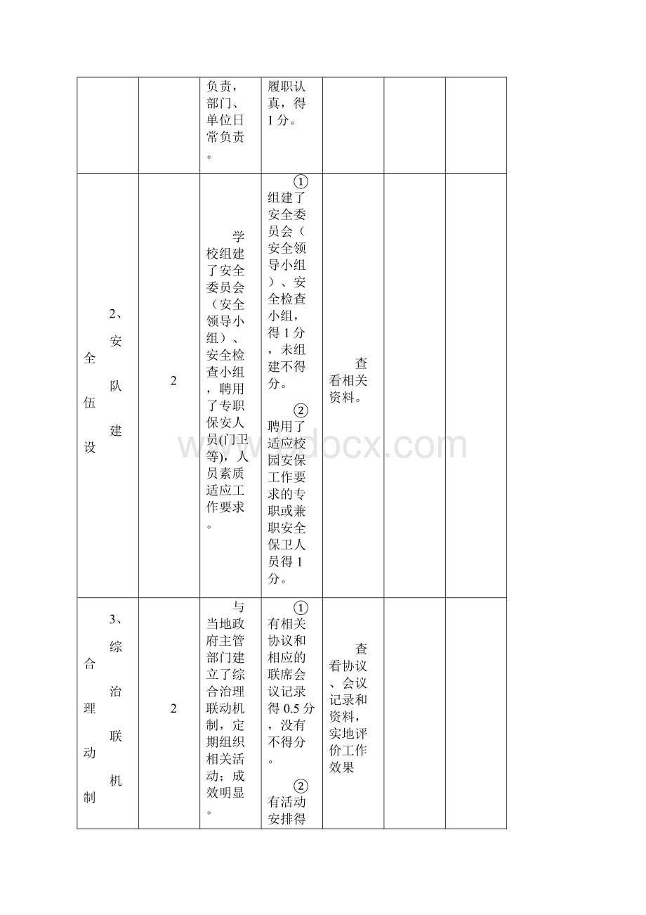 宁夏回族自治区中小学安全管理规范化建设考核方案111.docx_第2页