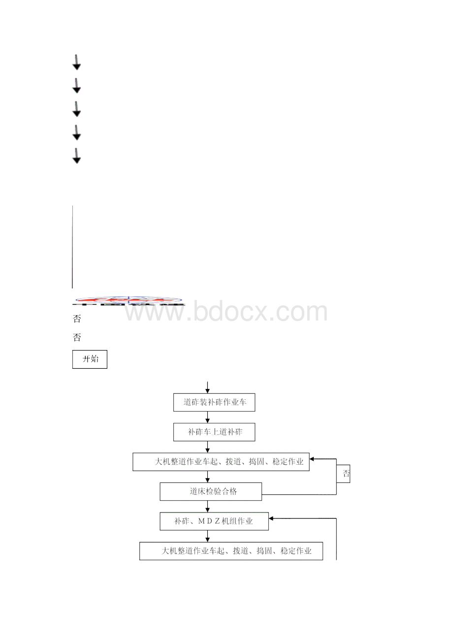 大机整道施工作业指导书.docx_第3页