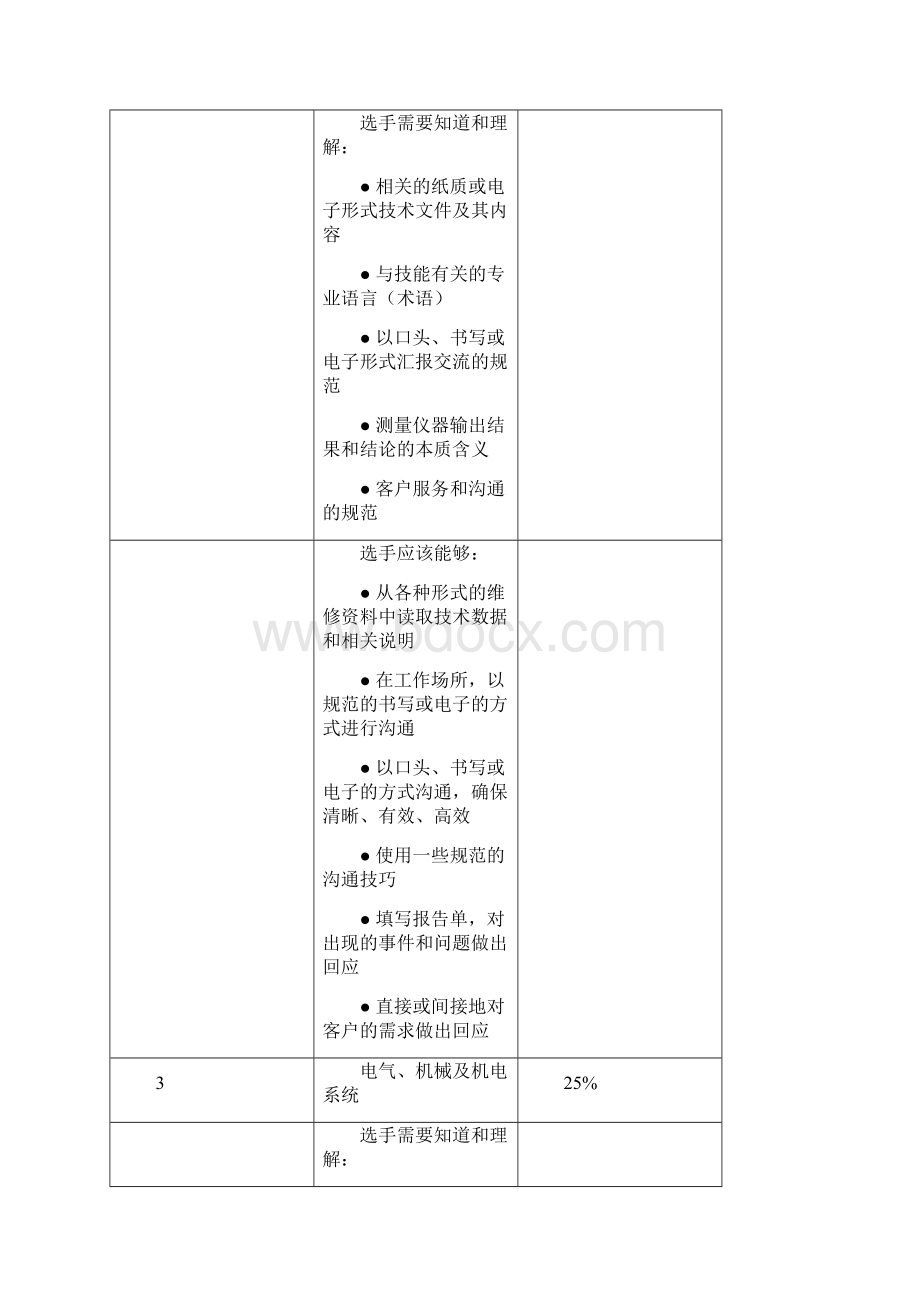 第45届世界技能大赛河北选拔赛Word下载.docx_第3页