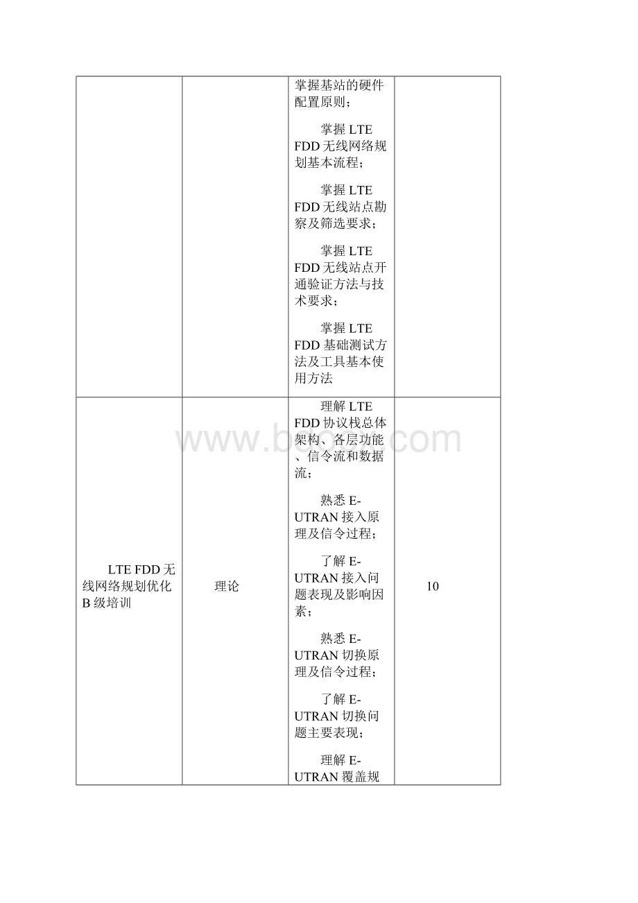 中兴通讯LTE FDD网络规划优化培训建议书Word文档格式.docx_第2页