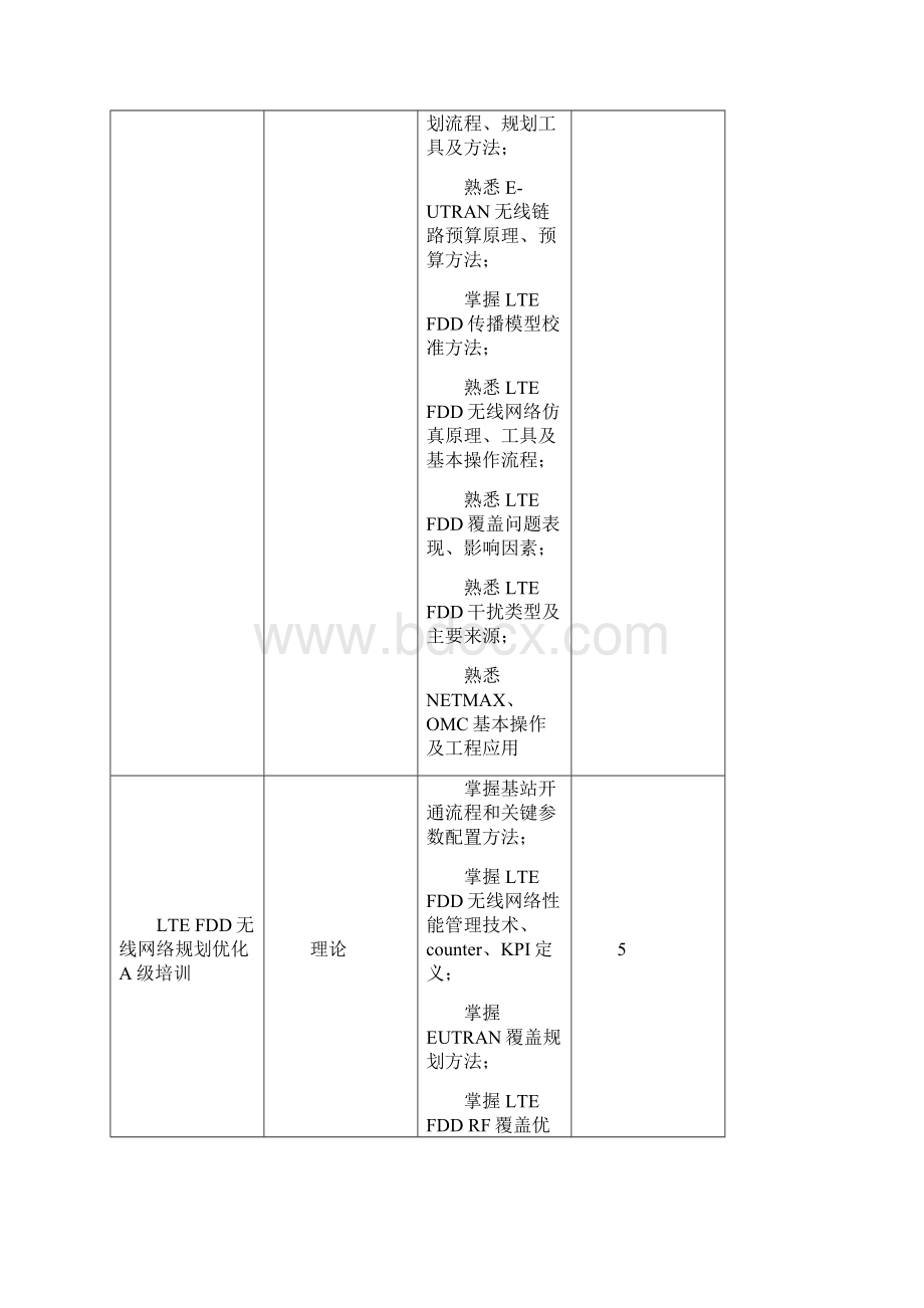 中兴通讯LTE FDD网络规划优化培训建议书Word文档格式.docx_第3页