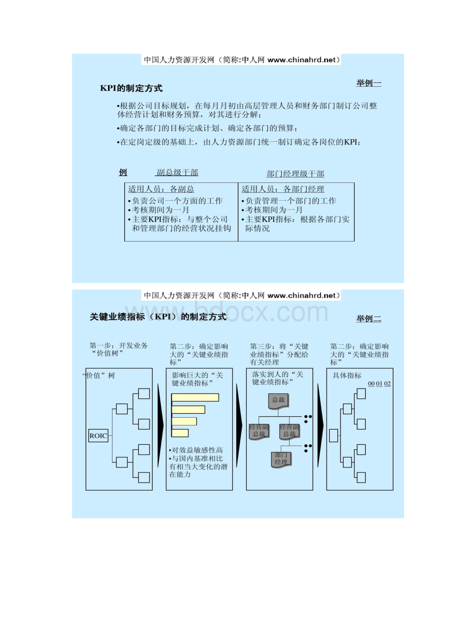 KPI业绩考评体系建设图文.docx_第2页