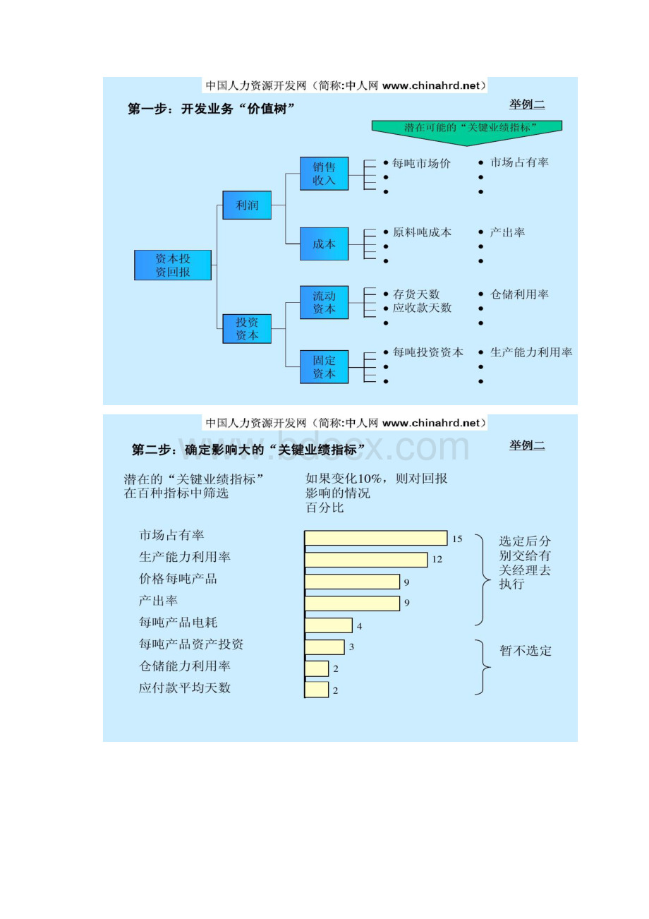 KPI业绩考评体系建设图文.docx_第3页