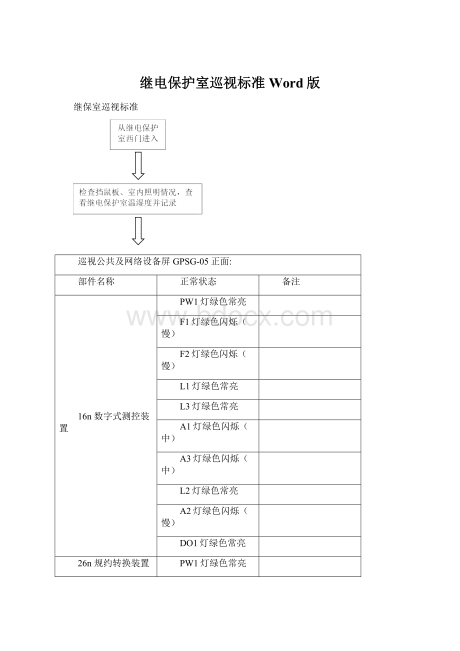 继电保护室巡视标准Word版Word文件下载.docx