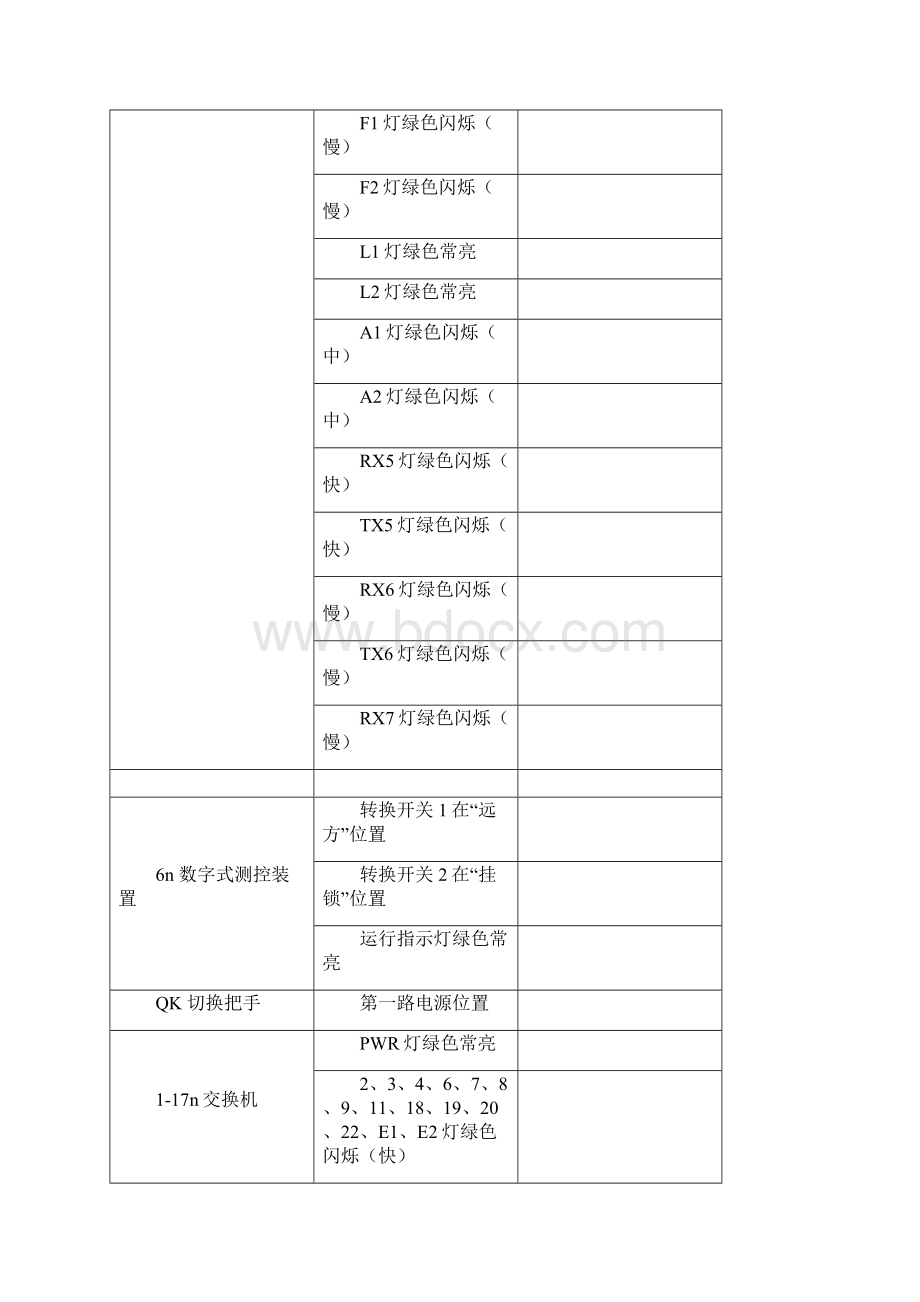 继电保护室巡视标准Word版.docx_第2页