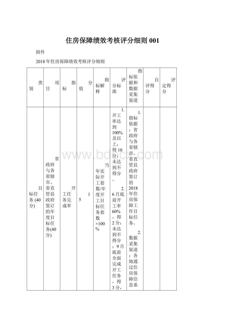 住房保障绩效考核评分细则001Word格式文档下载.docx