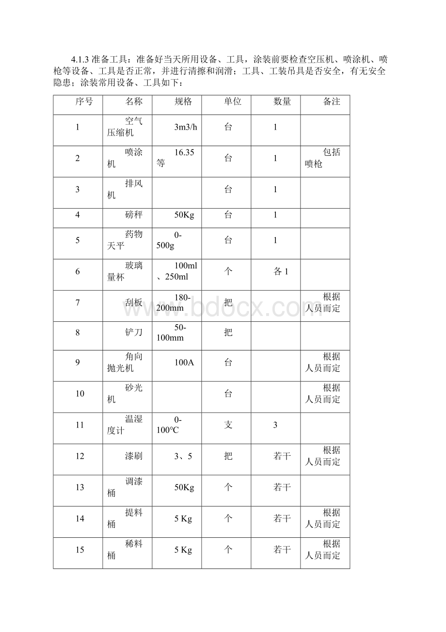 13环保设备通用工艺守则喷漆.docx_第2页