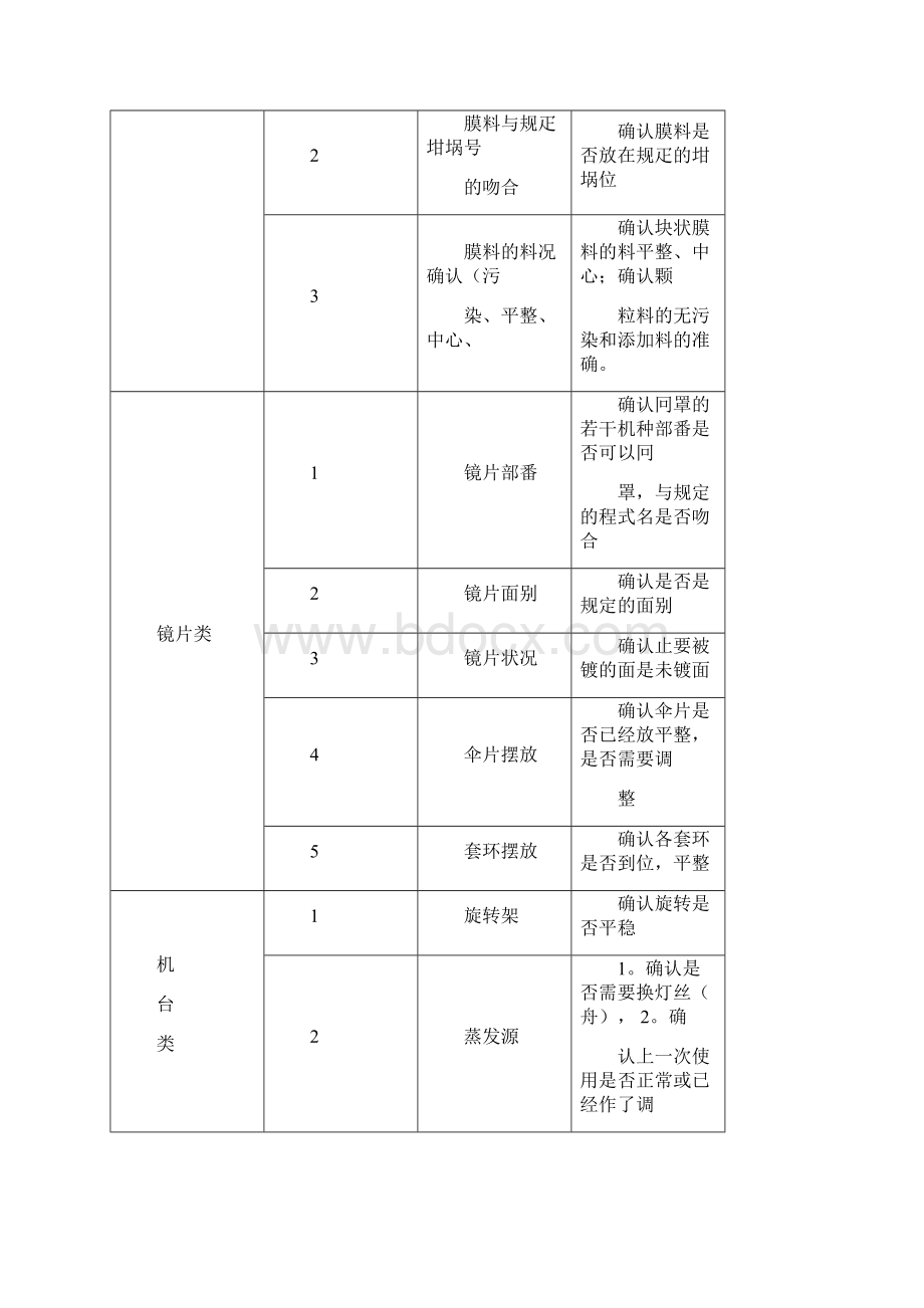 镀膜作业基础培训Word文档格式.docx_第3页