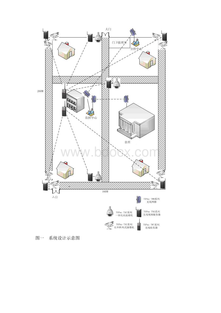 某高档小区无线视频监控系统解决方案Word格式.docx_第2页