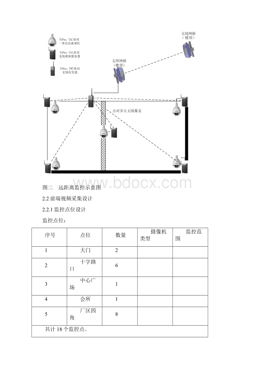 某高档小区无线视频监控系统解决方案Word格式.docx_第3页