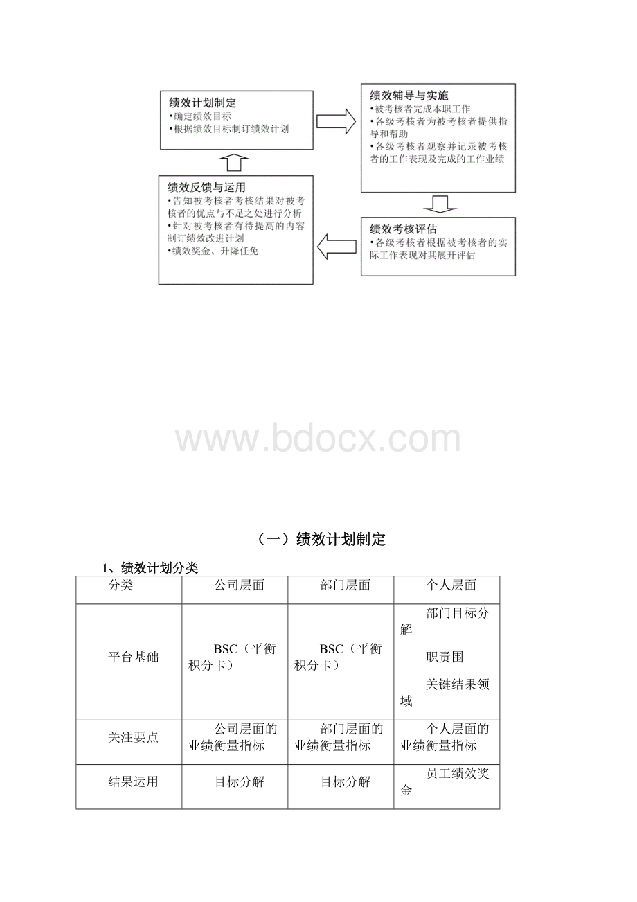 HRBP绩效工作手册簿V04.docx_第3页