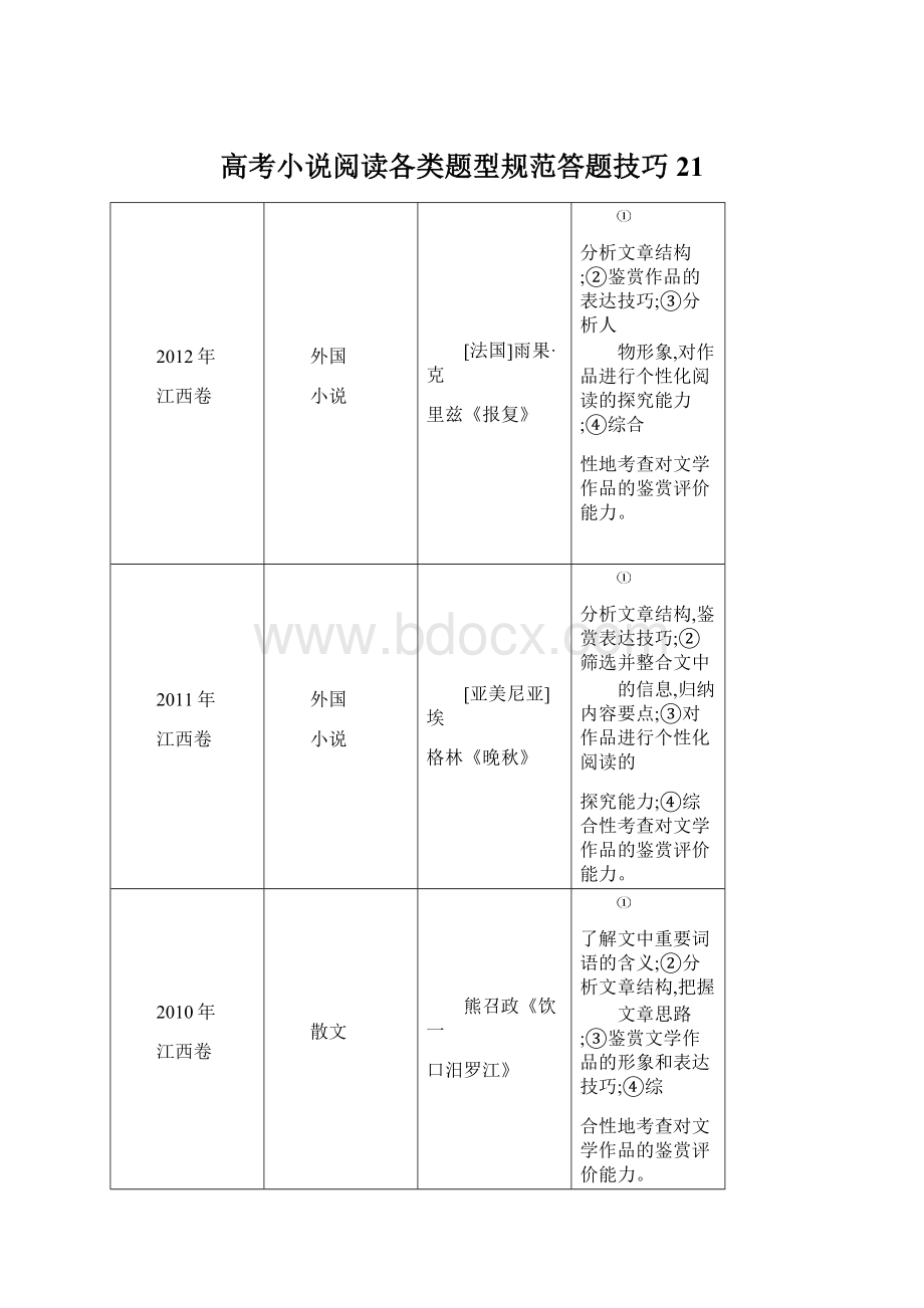 高考小说阅读各类题型规范答题技巧21.docx