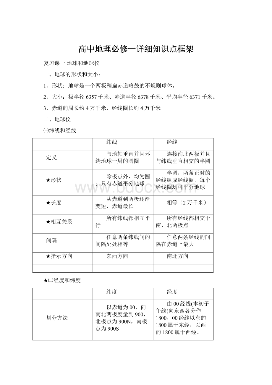 高中地理必修一详细知识点框架.docx_第1页