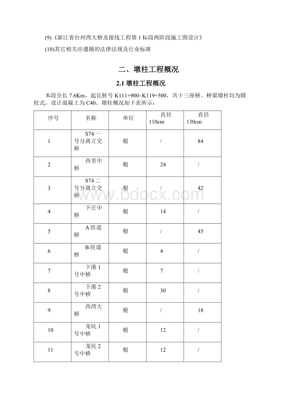 墩柱专项施工组织设计.docx_第2页