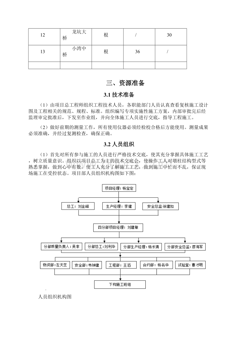 墩柱专项施工组织设计.docx_第3页