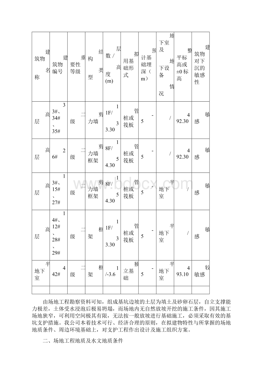 基坑方案.docx_第2页