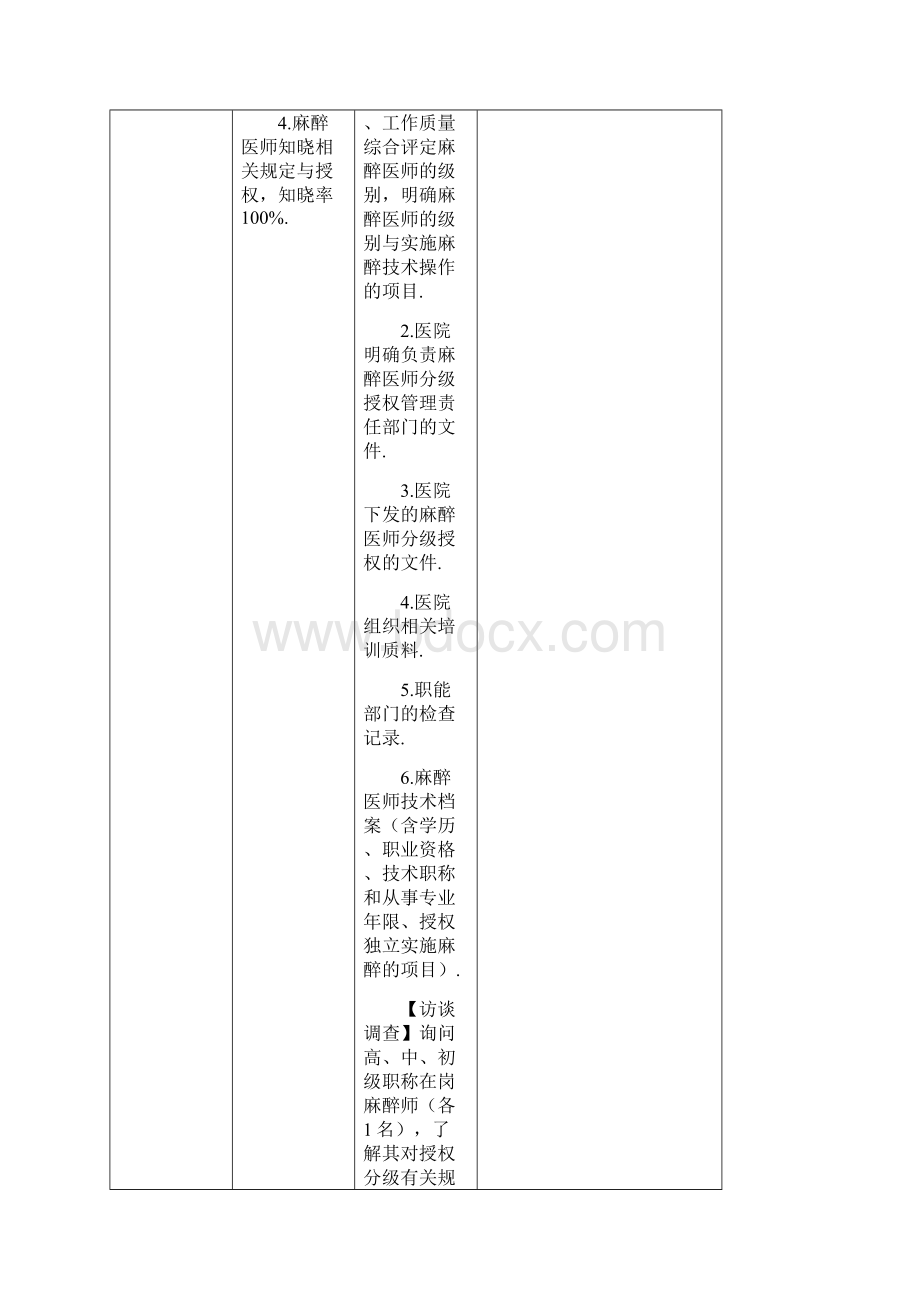 二甲复审麻醉科条款1215Word文件下载.docx_第2页