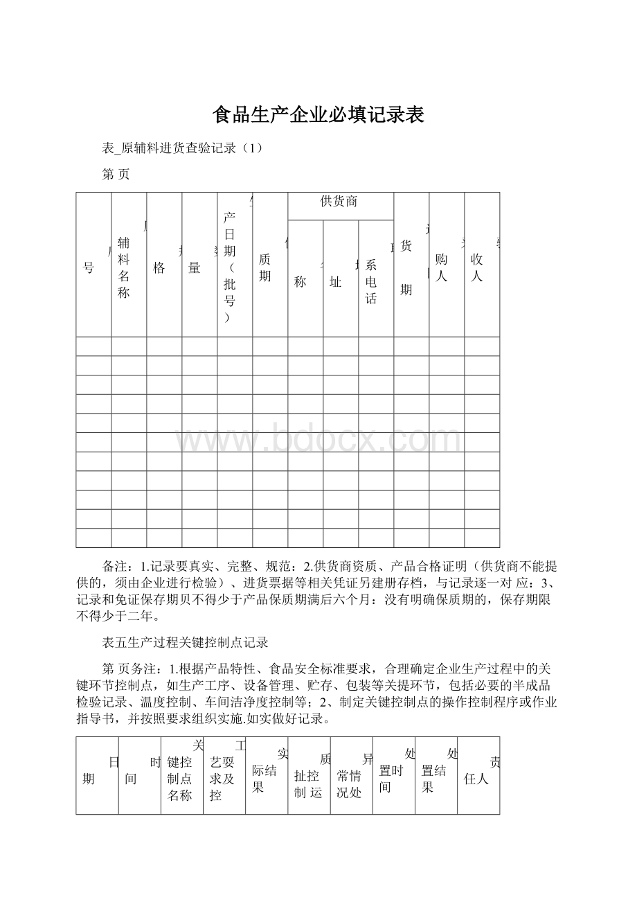 食品生产企业必填记录表.docx_第1页