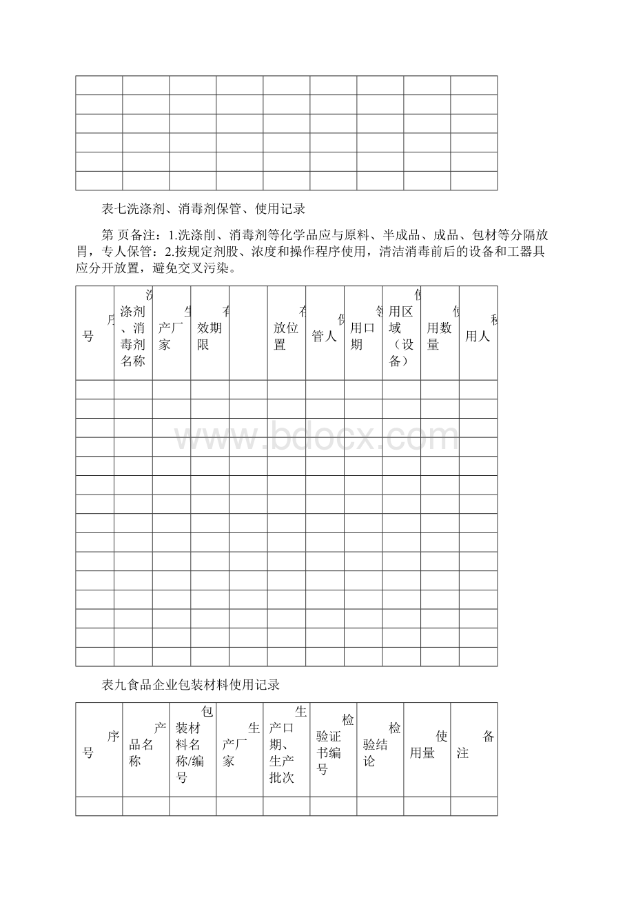 食品生产企业必填记录表.docx_第3页