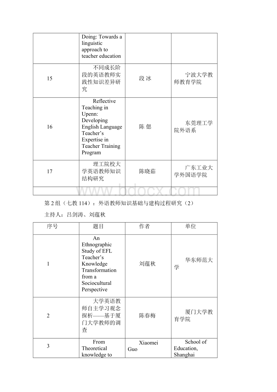 分组讨论列表外国语言学及应用语言学研究中心.docx_第3页