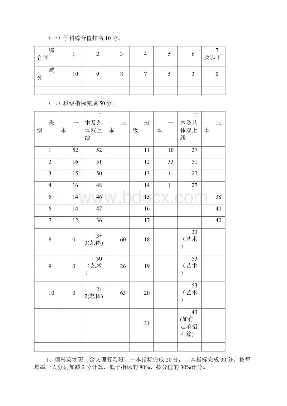 高三考核方案定稿.docx_第2页