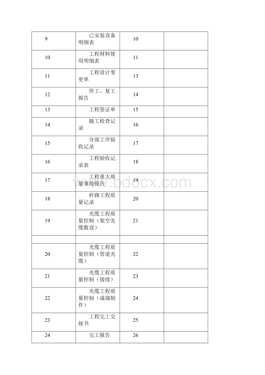 通信工程竣工资料DOC.docx_第2页