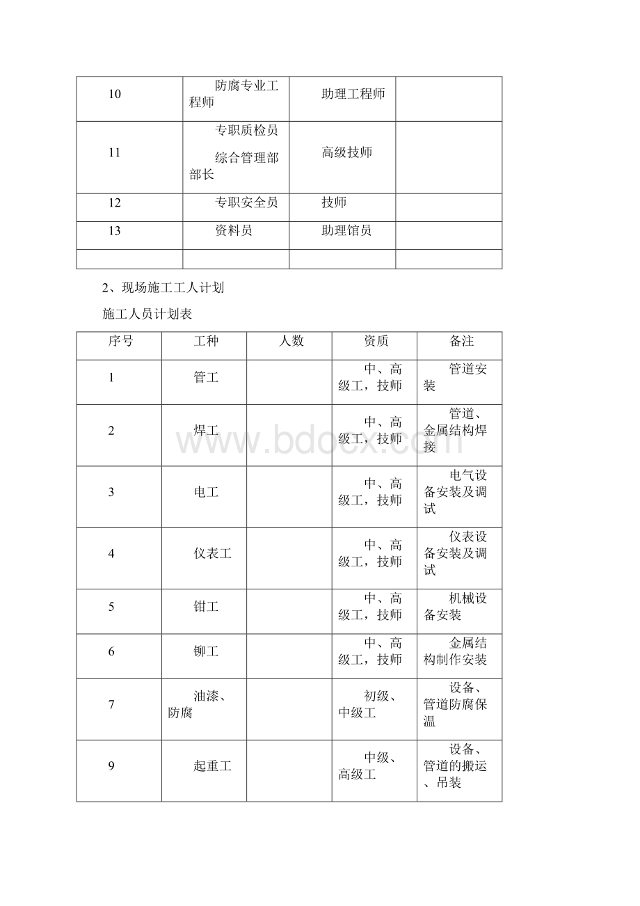 某市水厂扩建工程水电安装施工组织设计.docx_第3页