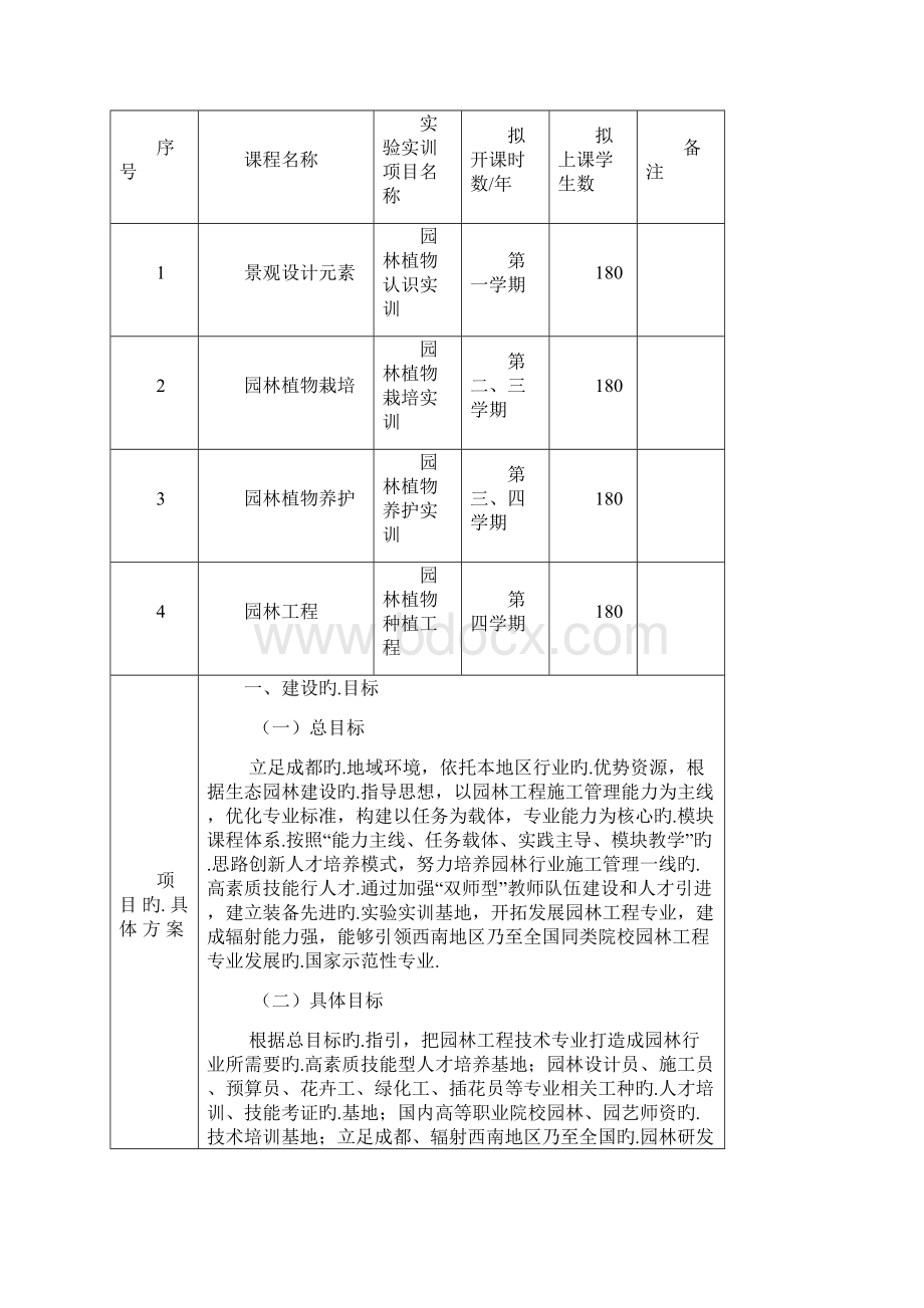 园林植物栽培与养护实训基地建设项目可行性方案报批稿.docx_第2页