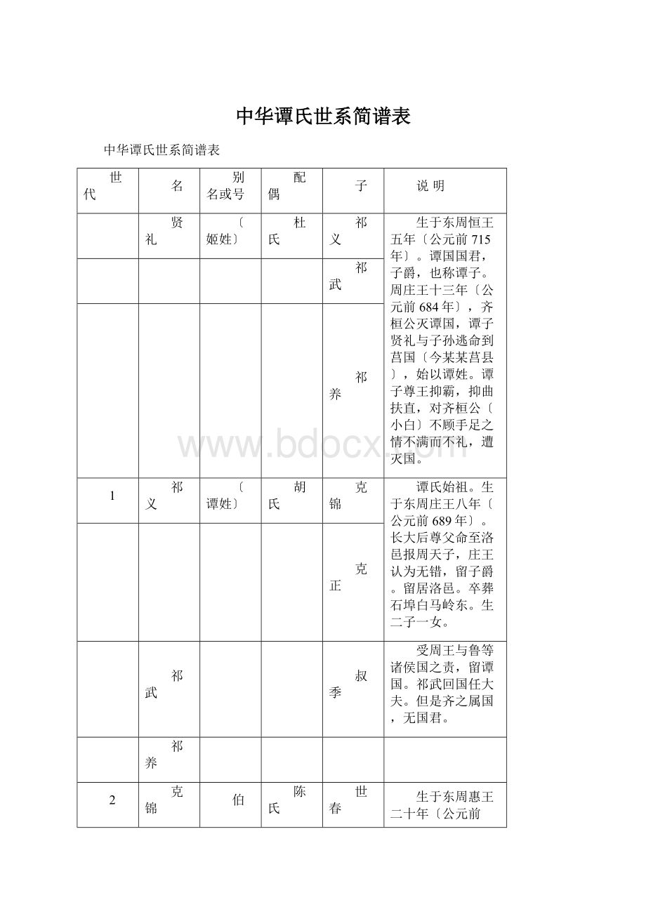 中华谭氏世系简谱表.docx_第1页