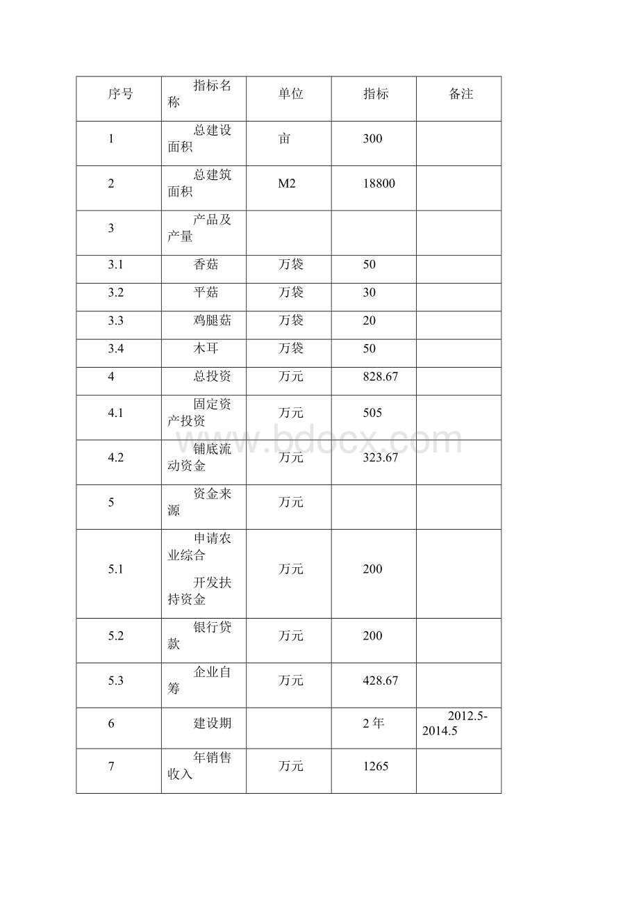 食用菌产业农业产业化项目可行性研究报告.docx_第3页