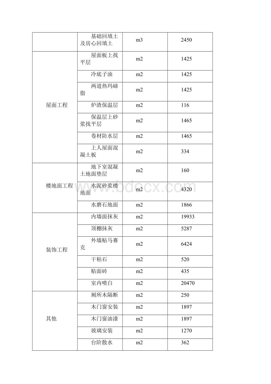 工程造价专业建筑施工课程设计任务书3.docx_第3页