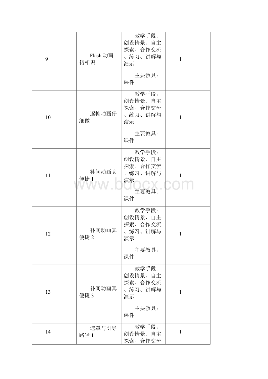 信息技术六年级上册唐一峰.docx_第3页