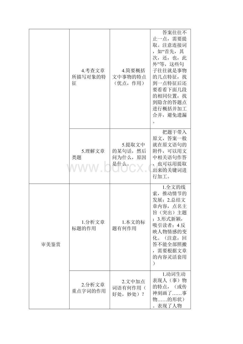 高考语文阅读理解答题公式大全.docx_第2页