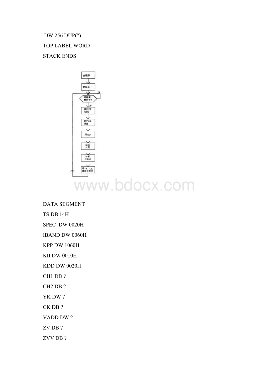 直流电机闭环调速原理及汇编程序语言Word格式文档下载.docx_第2页