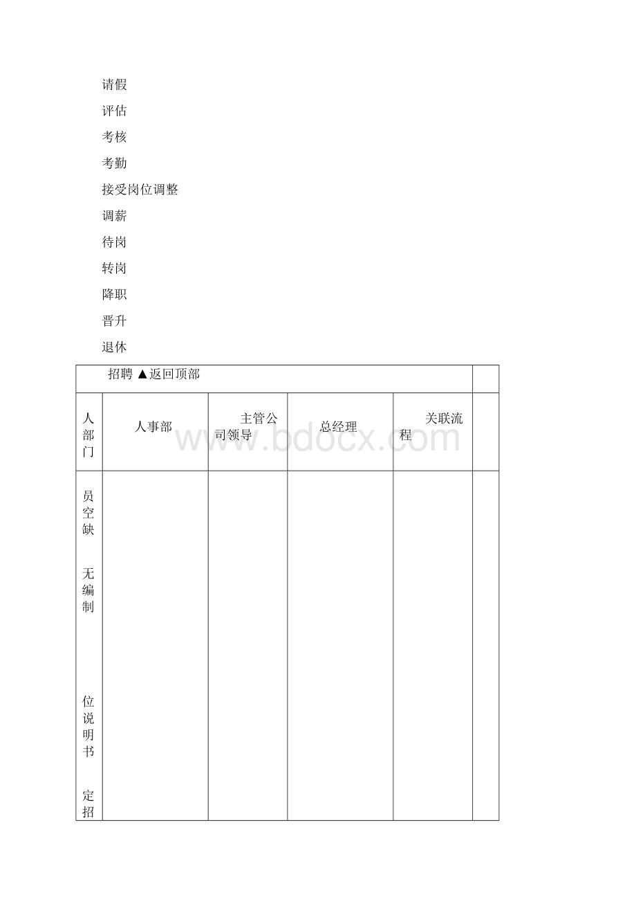 HR流程图.docx_第3页