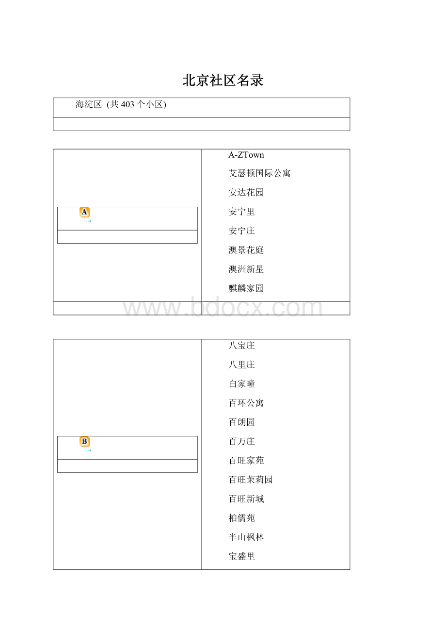 北京社区名录.docx_第1页