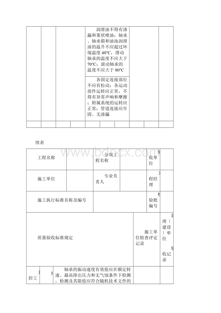 SY4设备安装工程 第1部分 机泵类 检验批表格Word下载.docx_第2页