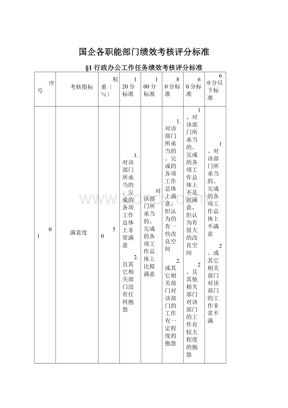 国企各职能部门绩效考核评分标准.docx