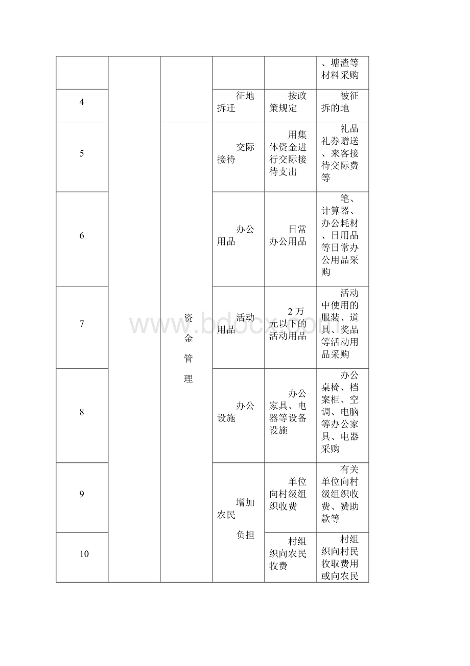 小微权力清单.docx_第2页