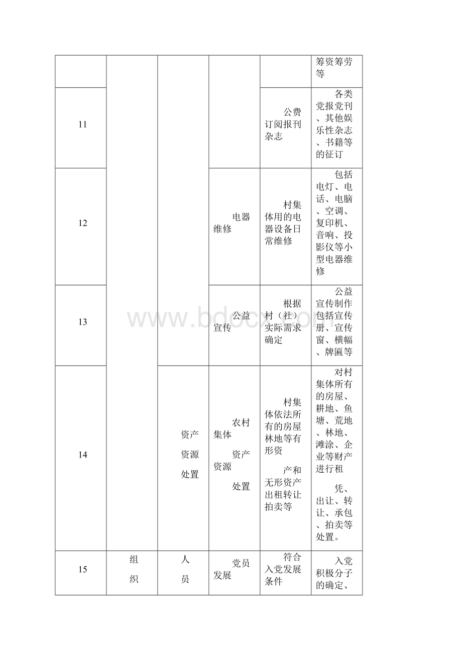 小微权力清单.docx_第3页