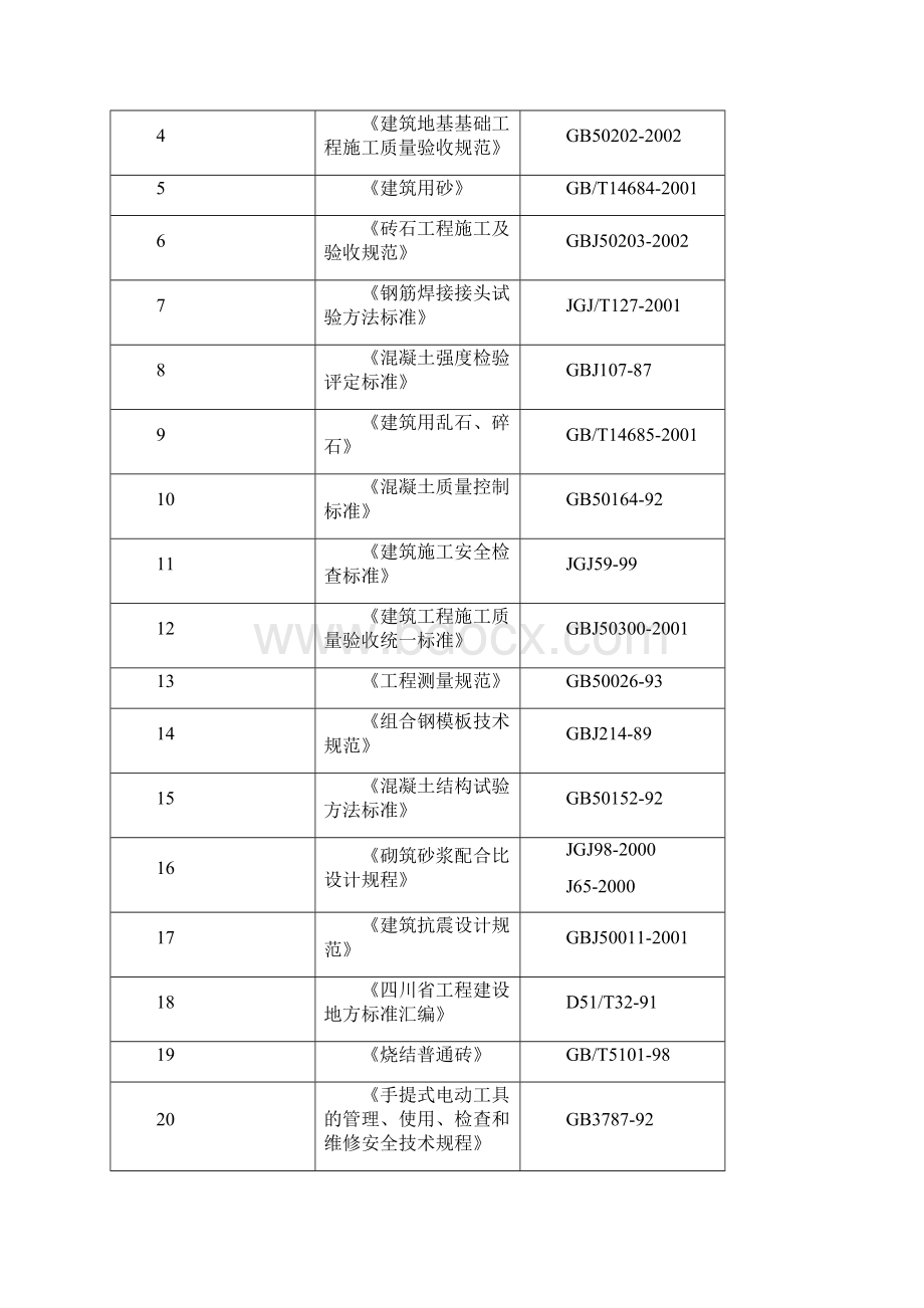 宝兴县硗碛乡和平集中安置点地质灾害治理项目施工组织设计.docx_第3页