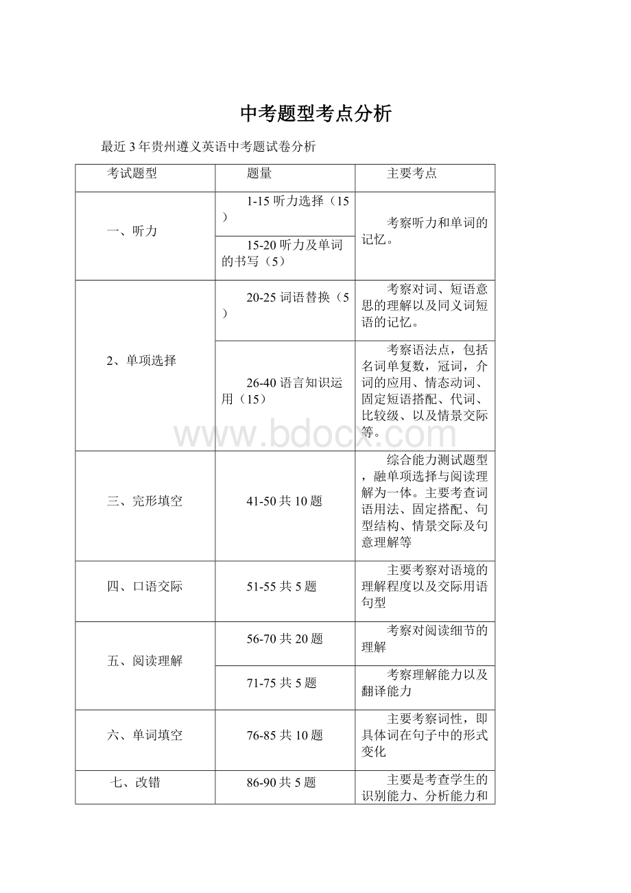 中考题型考点分析.docx